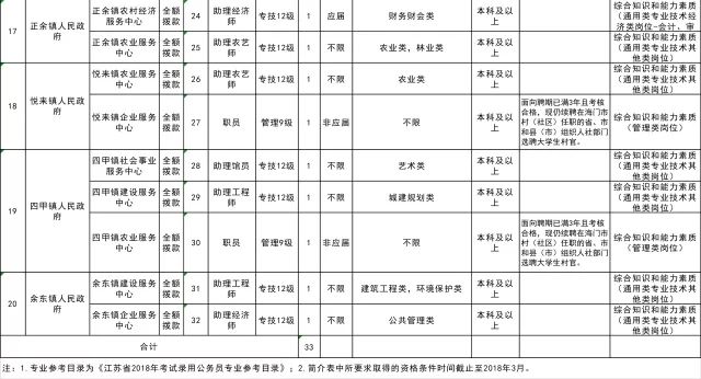 海门市康复事业单位招聘最新信息汇总