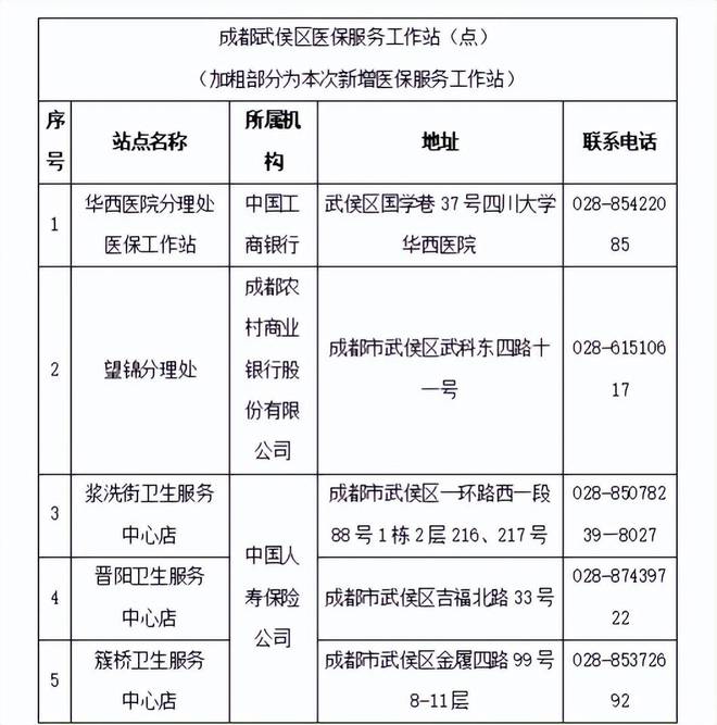 武侯区医疗保障局招聘公告详解