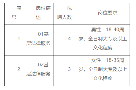 华容区司法局最新招聘信息全面解析