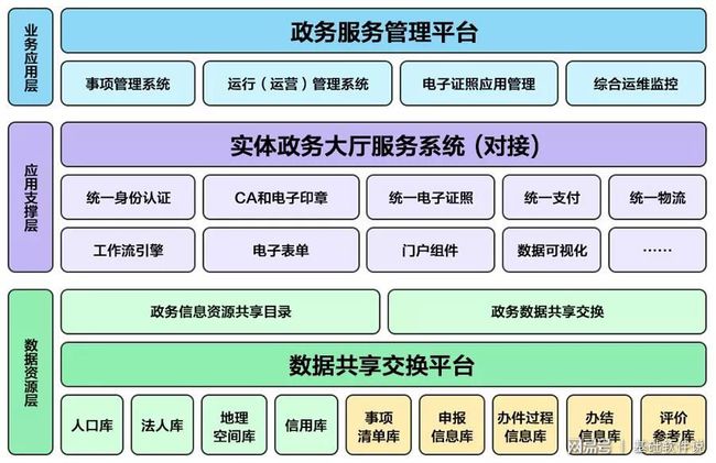 耀州区数据和政务服务局最新项目进展深度解读