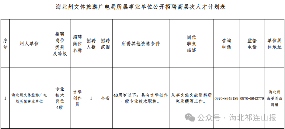 普兰县文化广电体育和旅游局招聘启事新鲜出炉