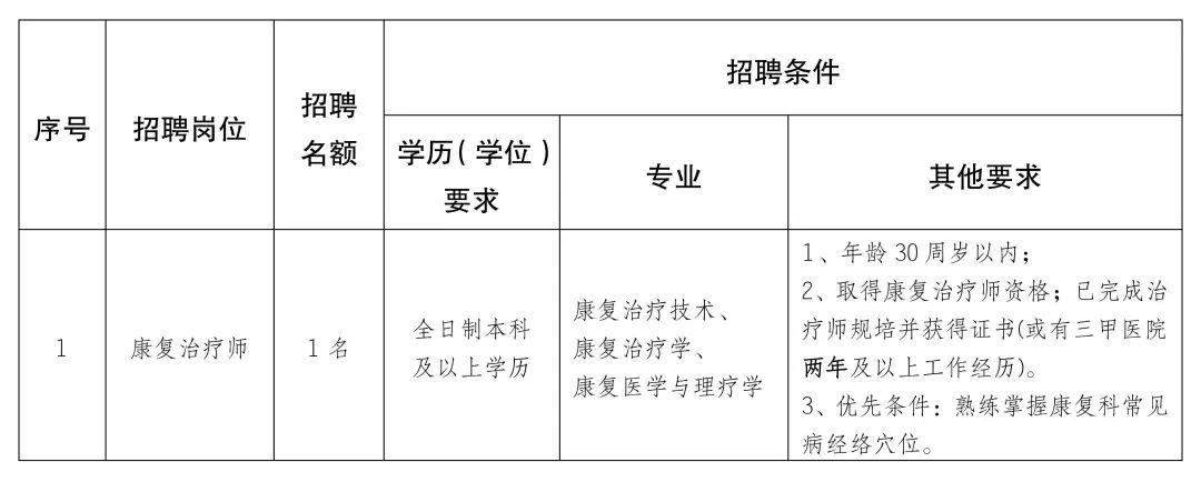 海州区康复事业单位招聘概览，最新信息与未来展望