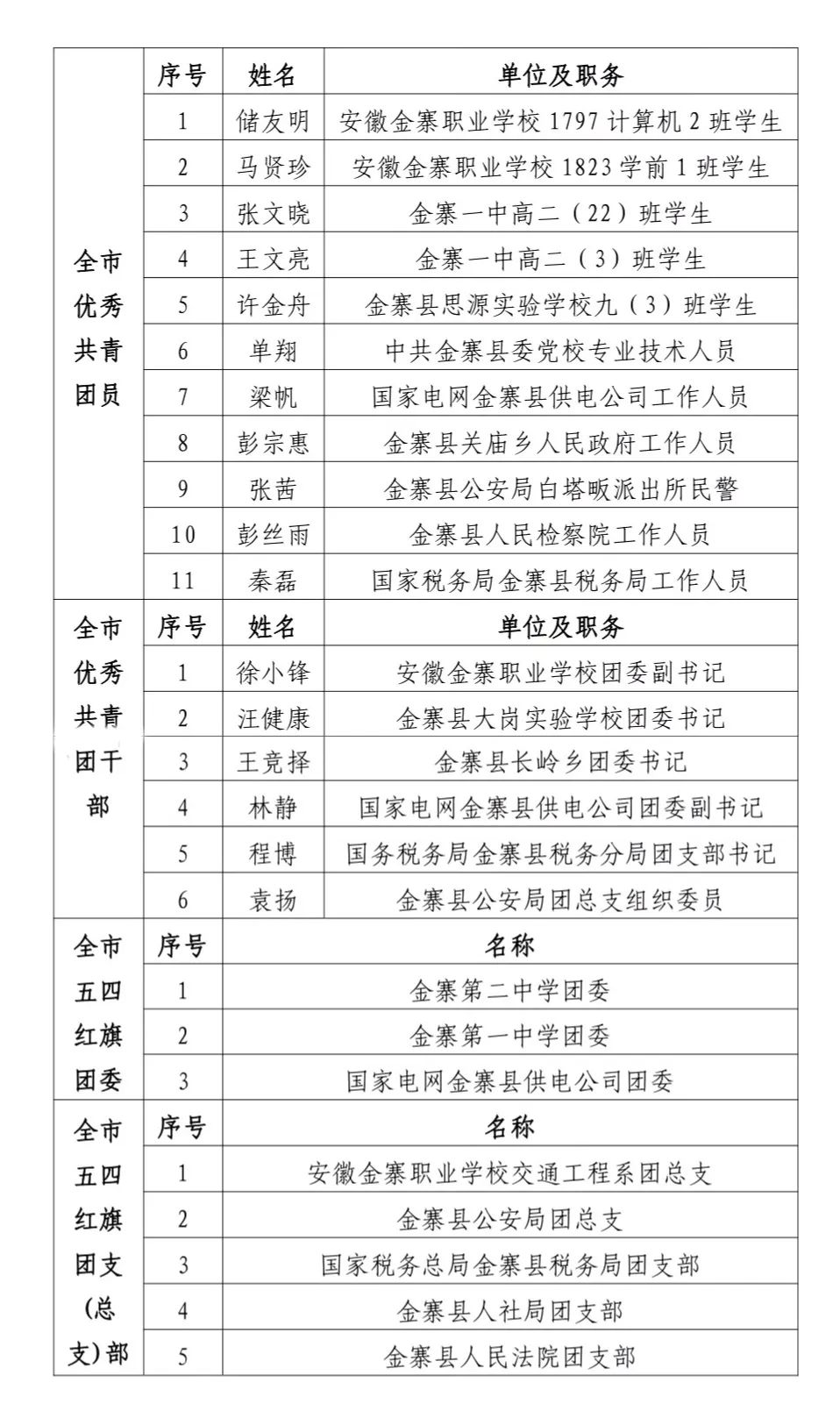 金寨县级托养福利事业单位最新动态报道