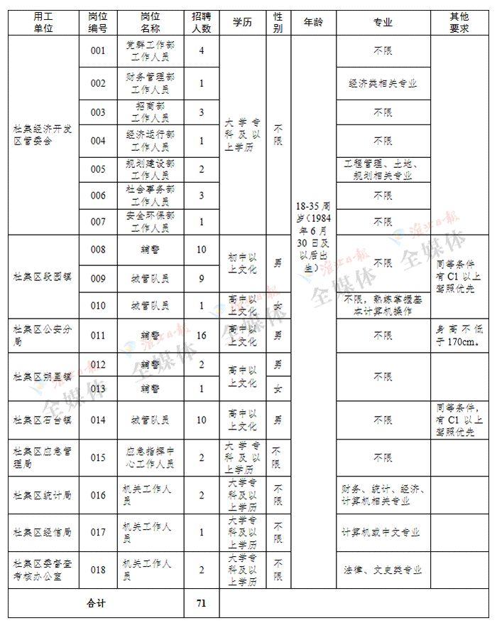 杜集区初中最新招聘信息全面解析