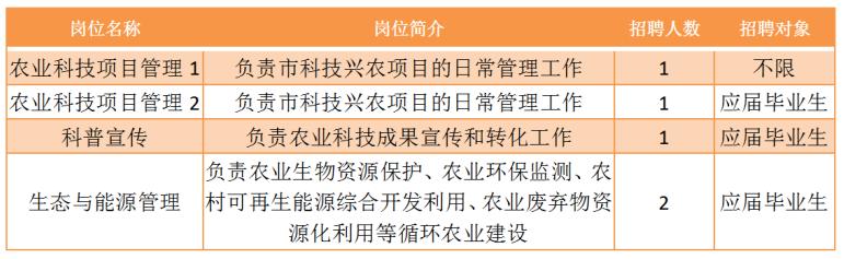 岳麓区农业农村局招聘启事概览