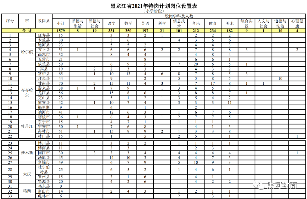 马山县成人教育事业单位招聘最新信息概览