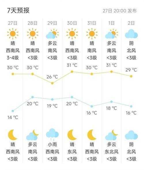 东极最新天气预报通知