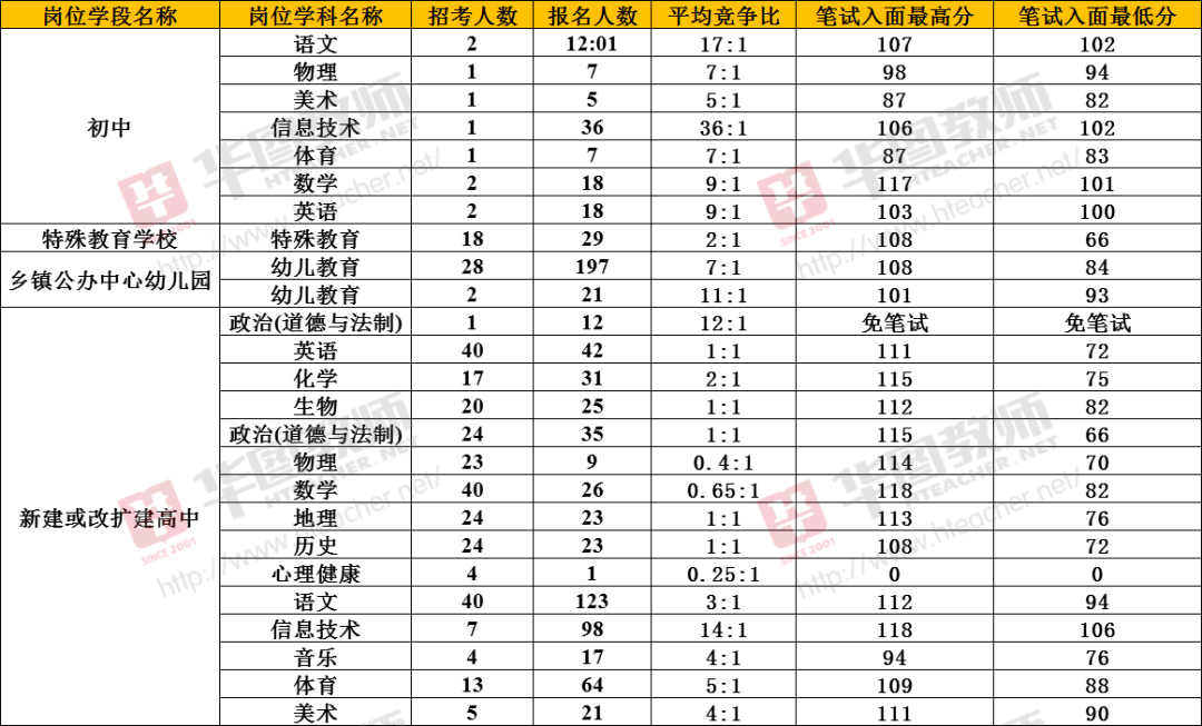 景洪市初中最新招聘公告概览