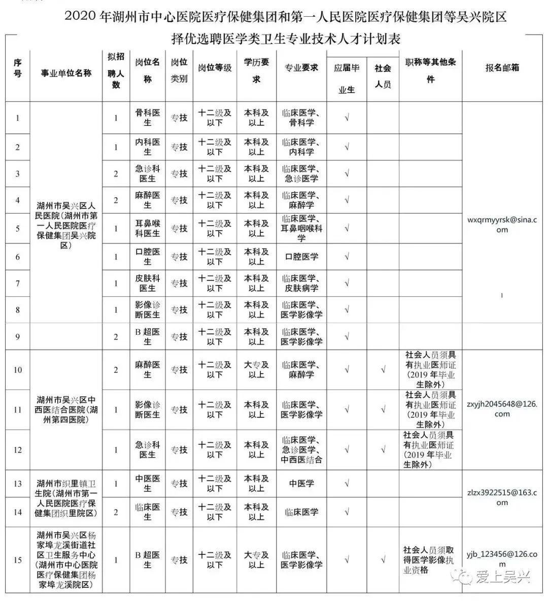 吴兴区医疗保障局最新项目，全方位医疗保障体系构建启动