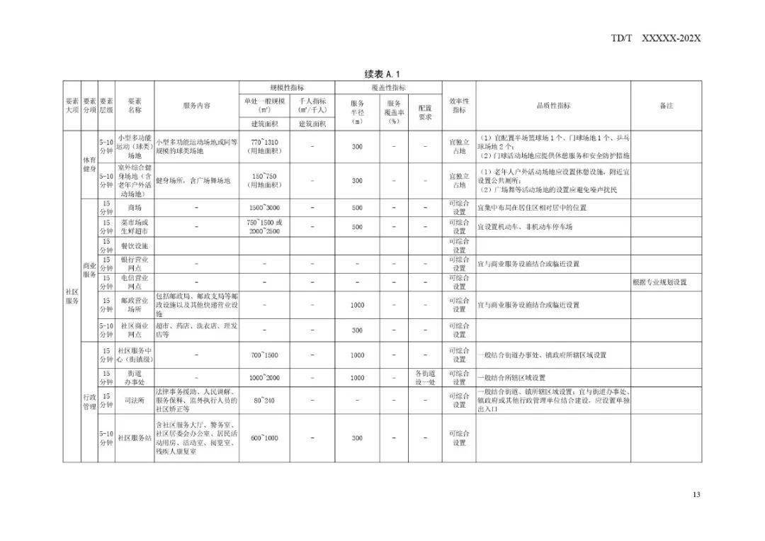 伍家岗区数据和政务服务局发展规划探讨与展望