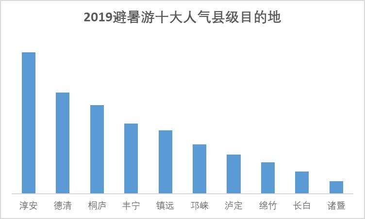 丰宁街道最新天气预报通知