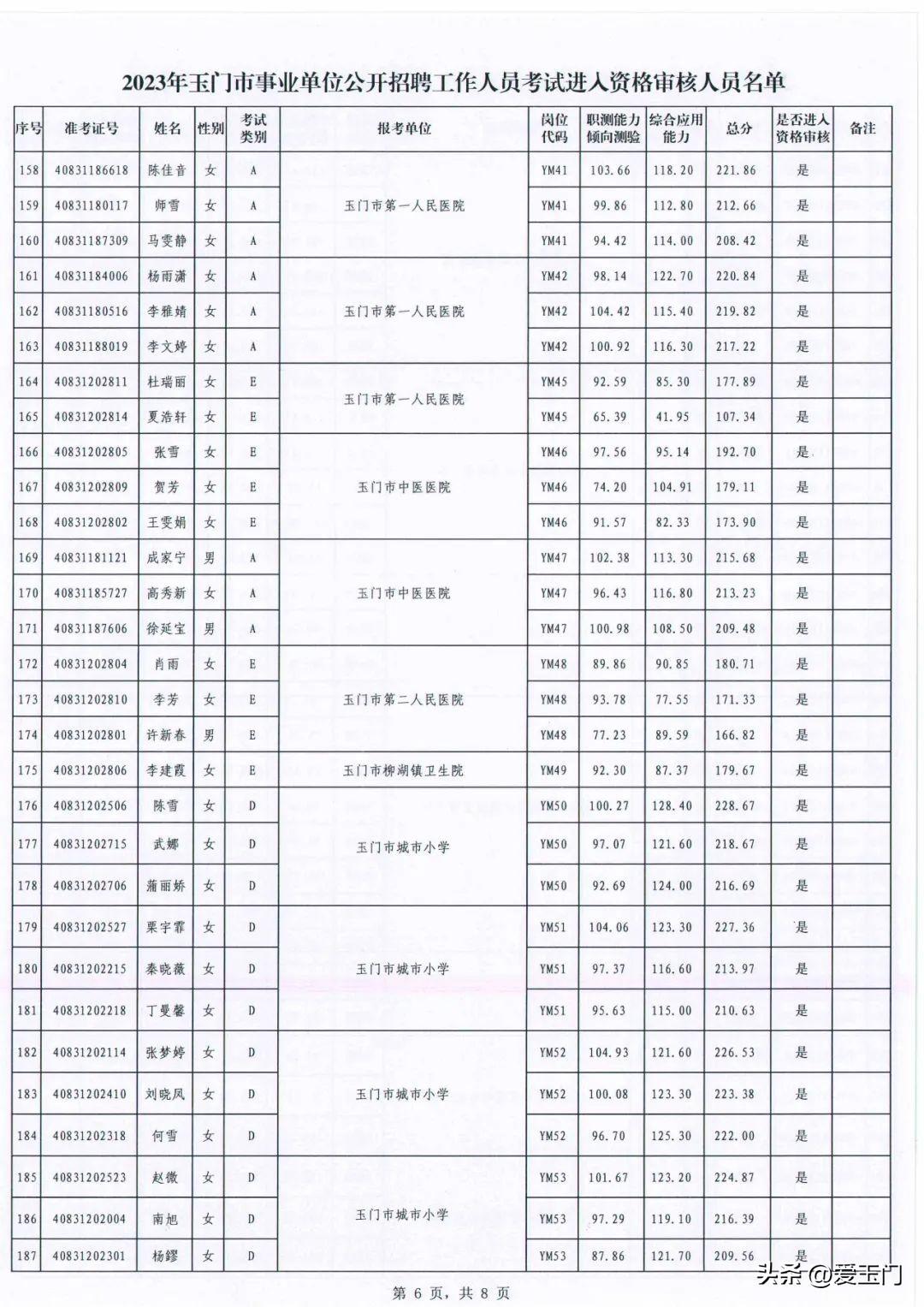 玉门市小学最新招聘启事概览