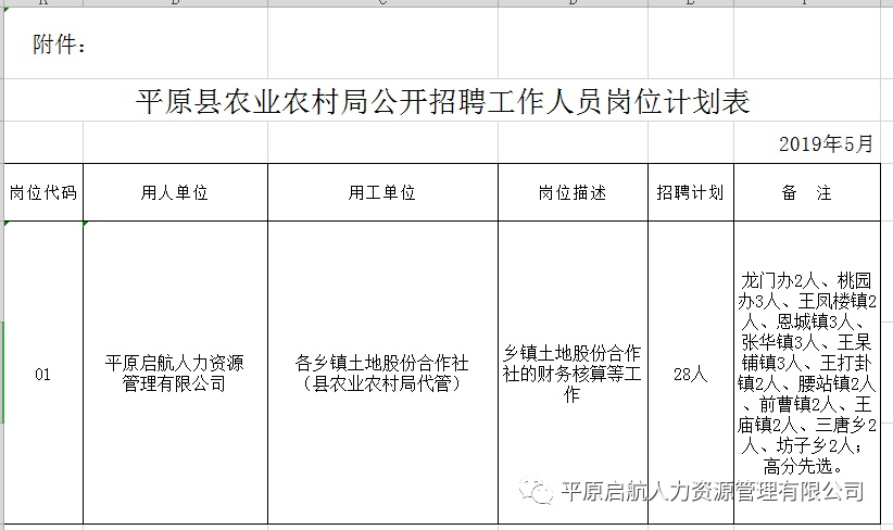 平阴县农业农村局招聘启事