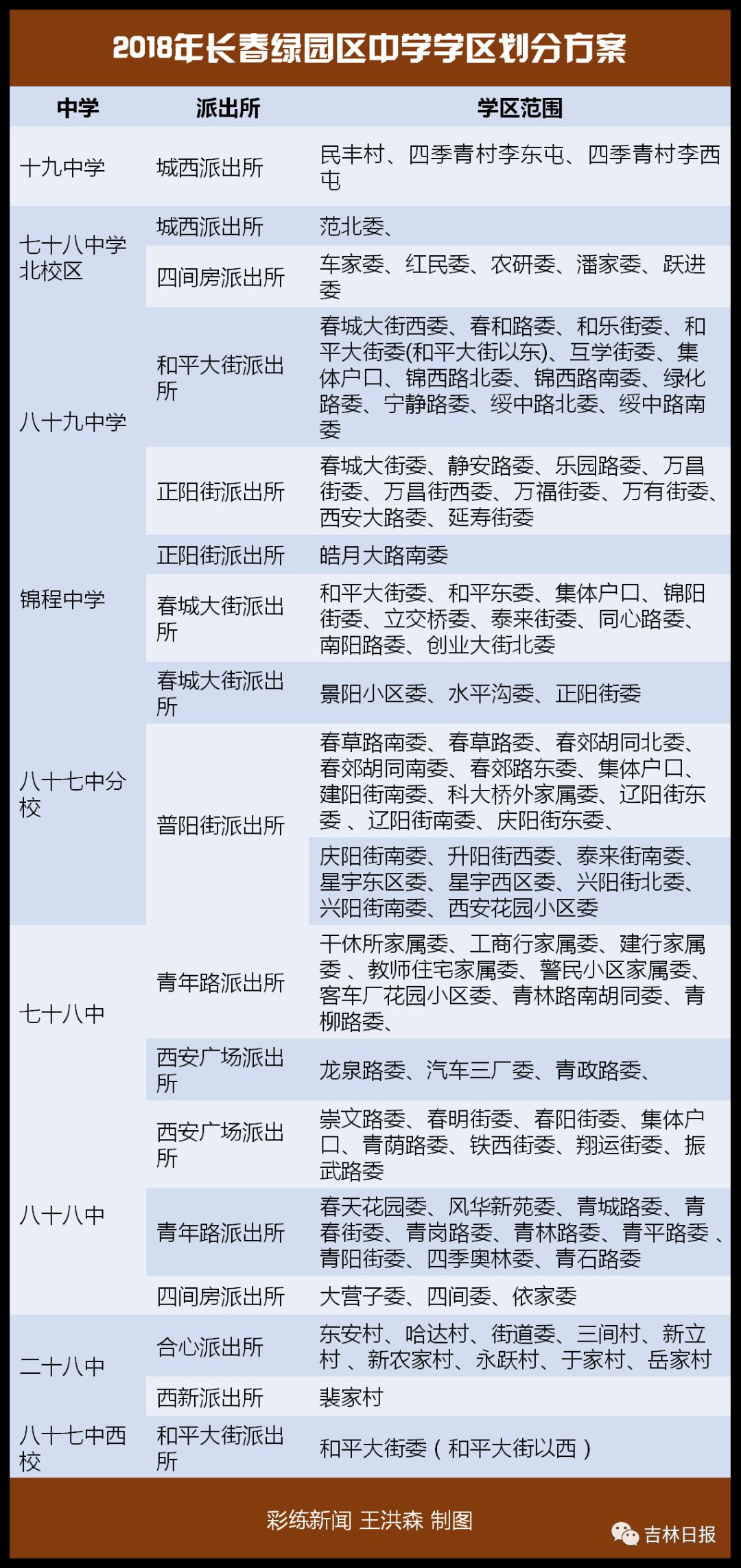 绿园区小学招聘启事，最新岗位信息概览