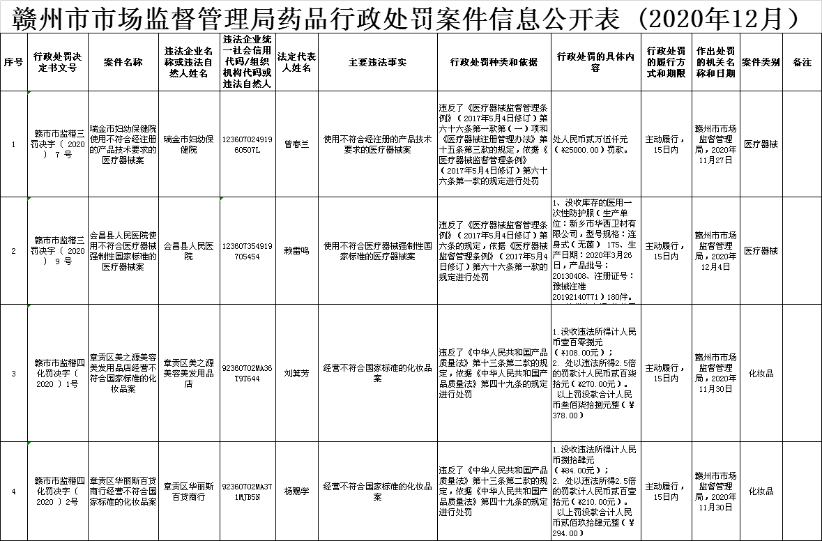 赣州市食品药品监管新动向，监管升级与服务质量提升项目启动