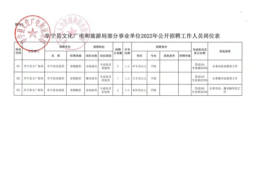 张掖市文化局最新招聘启事