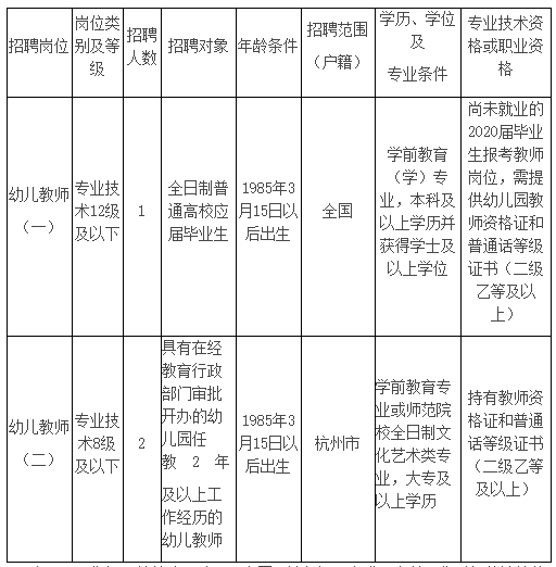 巴中市市机关事务管理局最新招聘公告解读