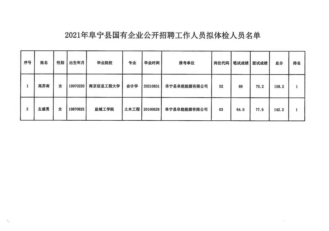 隆兴乡最新招聘信息汇总