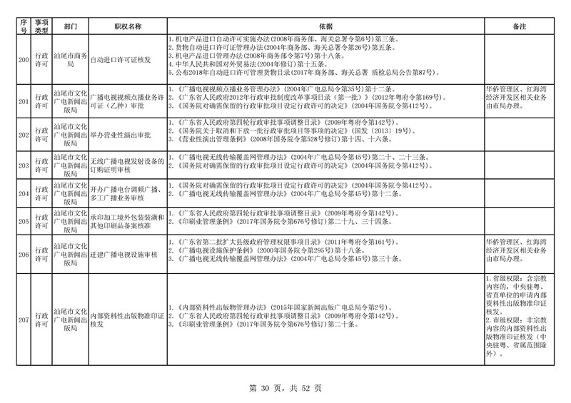 汕尾市地方志编撰办公室最新发展规划概览