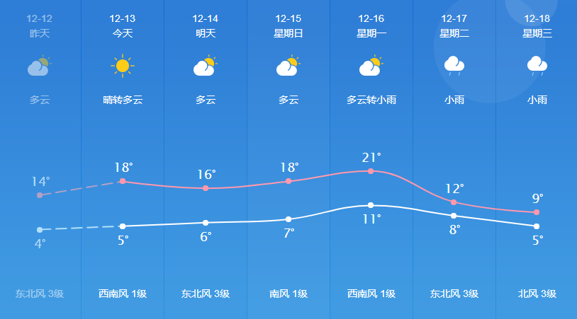 曲卡村今日天气预报通知