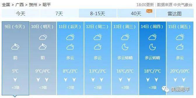 昭平镇天气预报更新通知